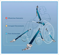 Wc18 Wheelchair Securement | WC18 Tie-Downs | WheelchairStrap.com
